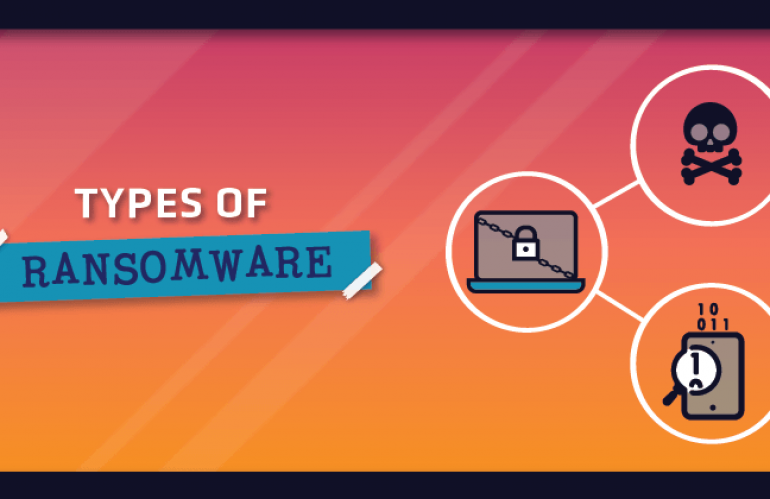 types of ransomware